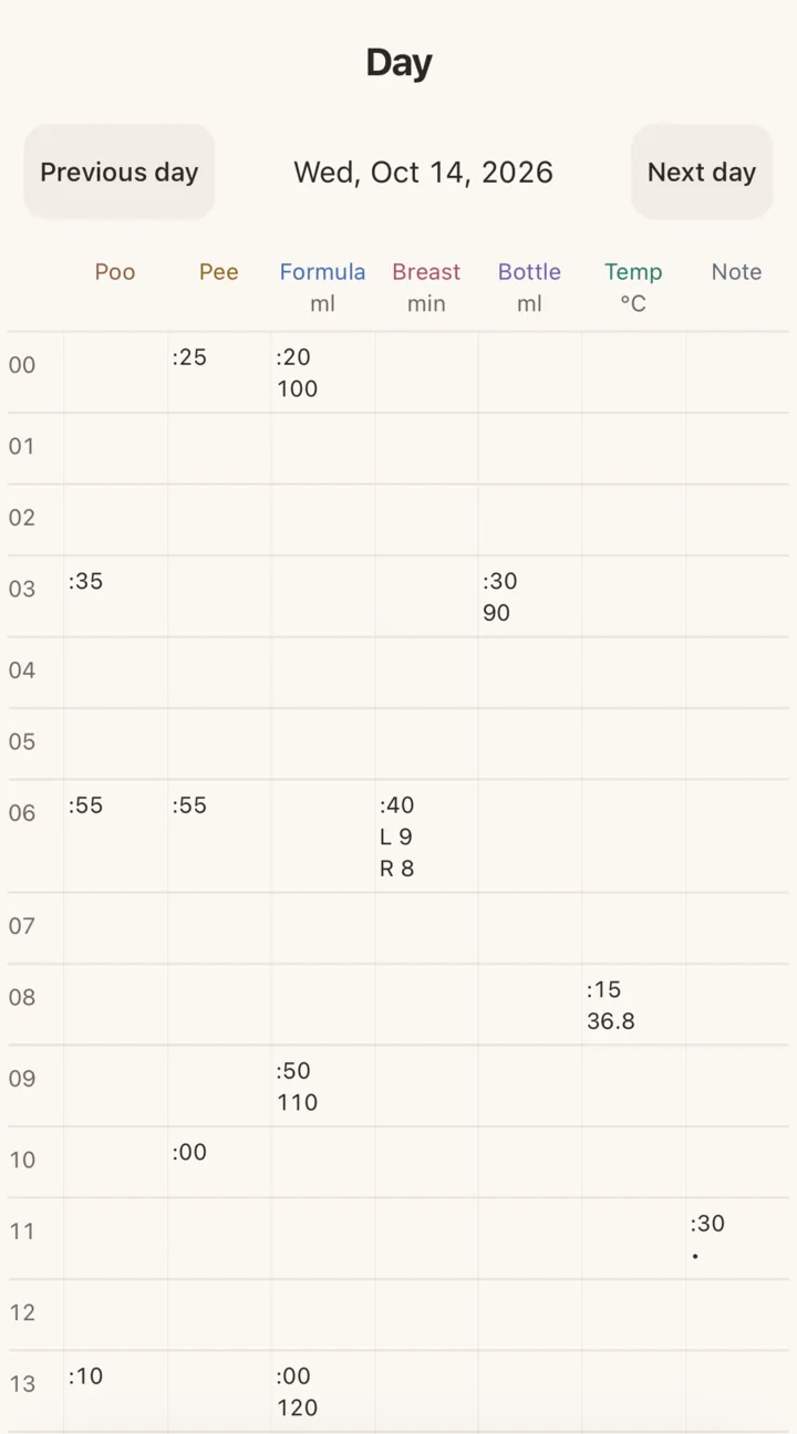 The Day screen: one row per hour, with columns for poo, pee, formula, breastfeed, bottled milk, temperature and note.